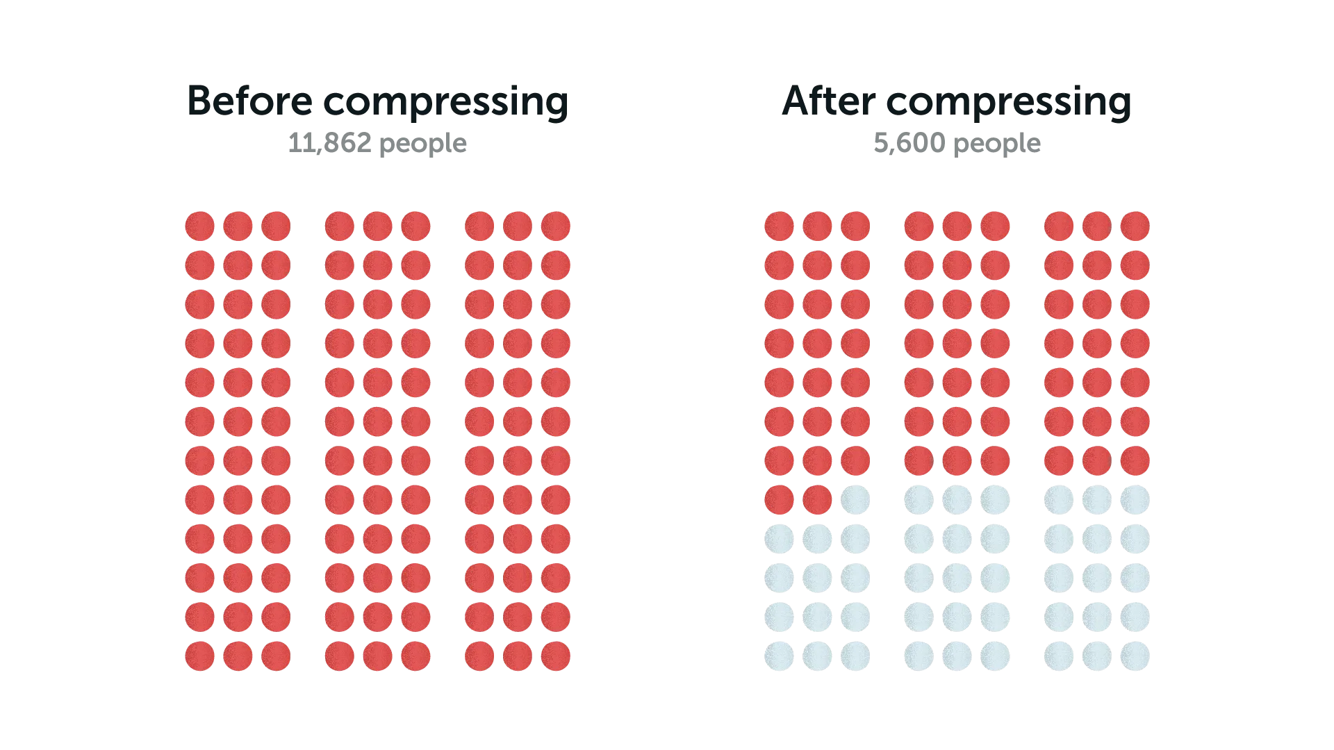 Illustration of carbon footprint calculation